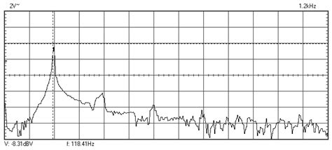 Numerical and Experimental Study of the Fatigue Behavior for a Medical ...