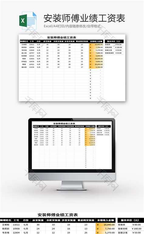 安装师傅业绩工资表Excel模板_千库网(excelID：150318)
