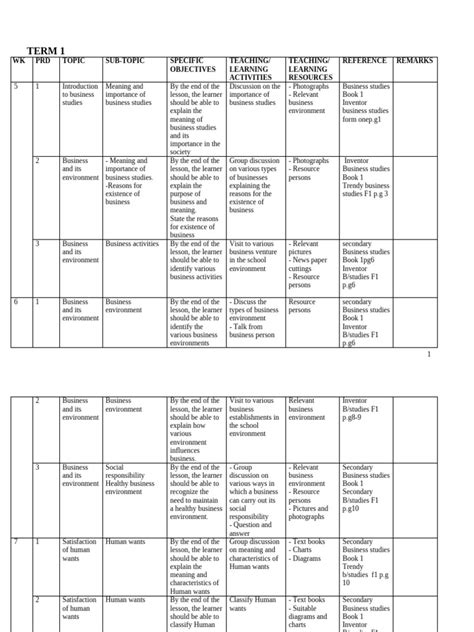 Image result for Business Topic Form2 Insurance