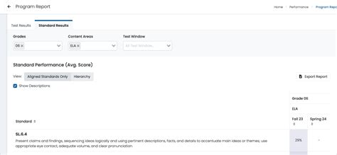 Image result for Program Report