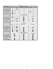 Communication Strategy Table Graphic 的图像结果