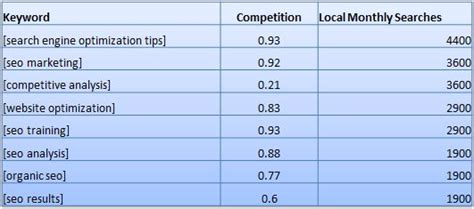 SEO Competitive Analysis Certification Part 1: Competitive Analysis 101 HD Wallpaper