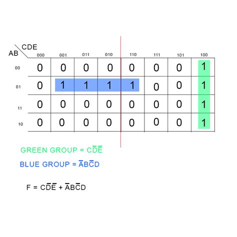 Simple Karnaugh Map Three Variables 的图像结果