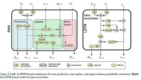 Image result for Lstm in MATLAB Example