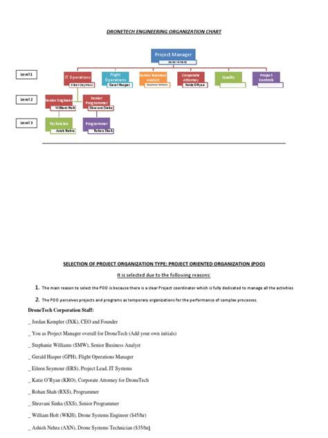 Engineering Organization Chart 的图像结果