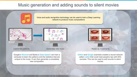 Image result for Deep learning Applications