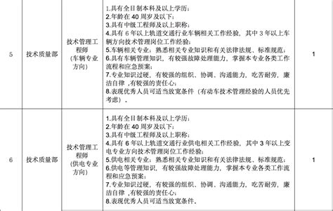 台州市域铁路S1线公开招聘，有五险一金（内附岗位）