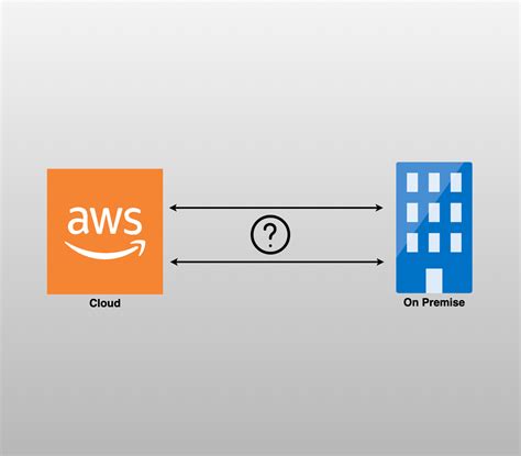 Image result for AWS Gateway API Event Patterns