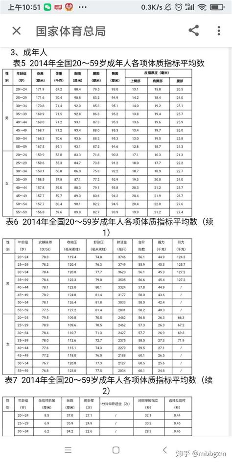 中国男性平均身高矮于日韩_马克716_新浪博客