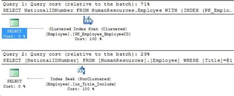 Image result for Index Hint in SQL Developer Example