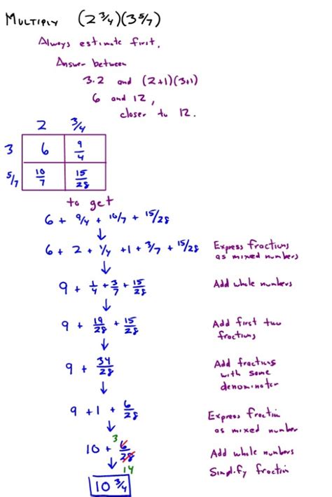 Image result for Distributive Property Multiplying Fractions