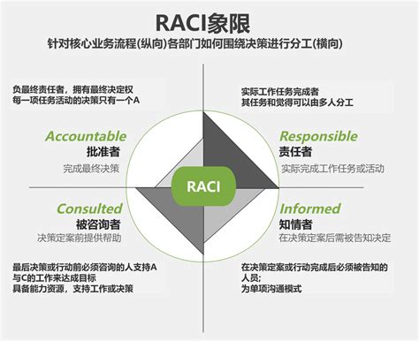 Raci 图 的图像结果