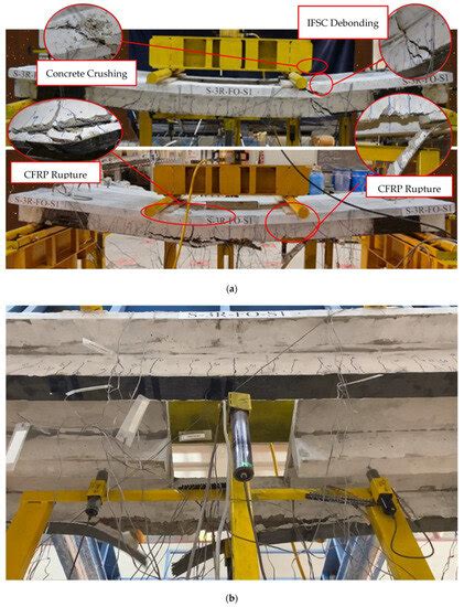 Performance of FRP-Upgraded RC One-Way Ribbed Slabs with an Opening in ...