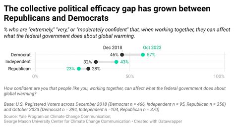 What Is Political Efficacy