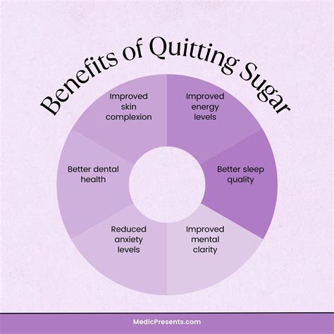 Benefits of Quitting Sugar Infographics | Medicpresents.com