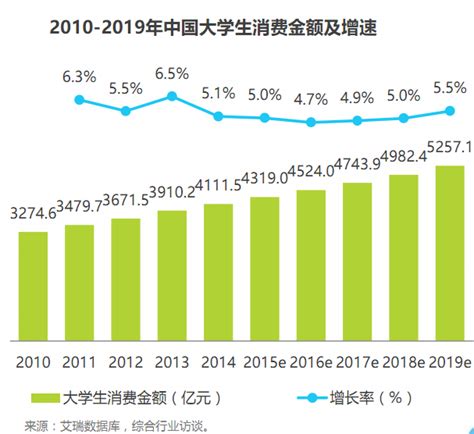 大学生消费数据分析：2021中国34.4%大学生通过饿了么、美团上购买日用品|大学生消费|美团|淘宝_新浪新闻
