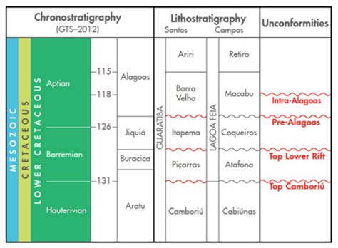 Mineralogical Study of Levels with Magnesian Clay Minerals in the ...