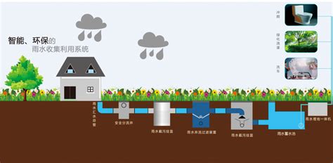 海绵城市雨水收集利用的意义介绍 - 知乎