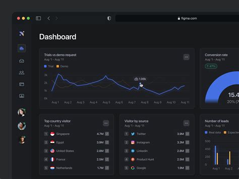 Chart Design 的图像结果