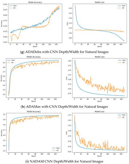 On the Relative Impact of Optimizers on Convolutional Neural Networks ...