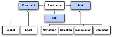 CTT Tutorial 的图像结果