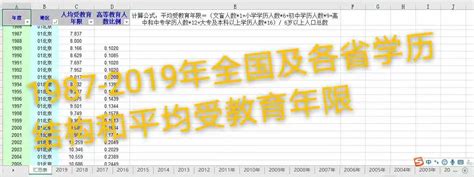 全球各国平均受教育年限2010-2020 - 数据求助 - 经管之家(原人大经济论坛)