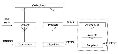Image result for A Simple SQL Query Visual Example