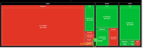 Image result for TreeMap Python