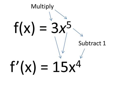 Exponent Rule Derivative 的图像结果