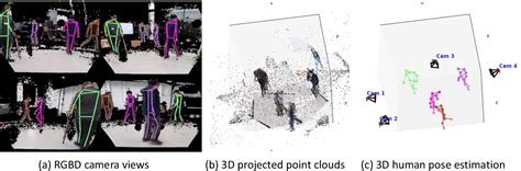 Image result for 3D Pose Estimation Python