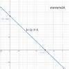 Solve Graphically 4x+6y-18=0 and 2x+3y-4=0 - Brainly.in
