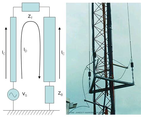 Antenna Design Tutorial 的图像结果