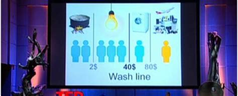 Image result for Magic Washing Machine