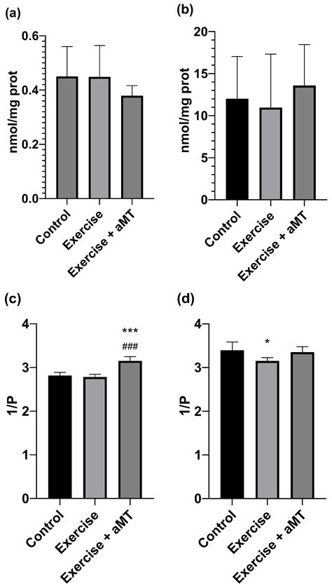 Effects of Melatonin Administration on Physical Performance and ...