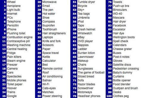 Image result for Most Important Inventions