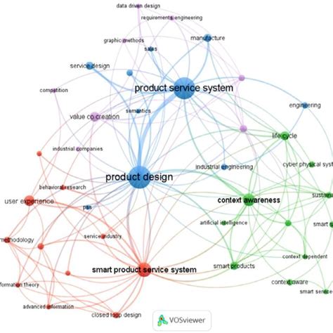 Computer Science Review 的图像结果