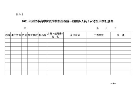 2021武汉医务人员子女中考加分申请材料及流程_武汉生活网