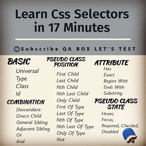 CSS Selectors Tutorial 的图像结果