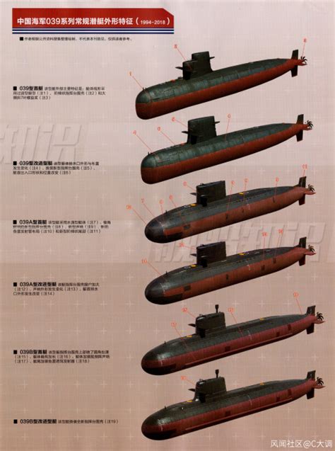 中国武器叱咤全球：物美价廉的S26T型潜艇 _光明网