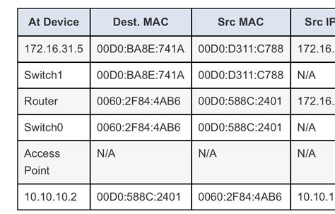 Network Device Mac Addresses Packet 的图像结果