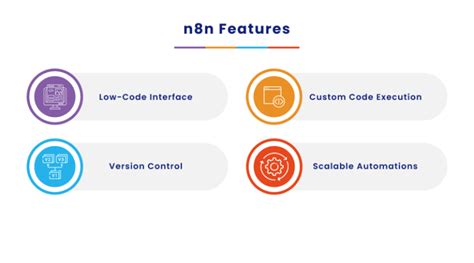 What is n8n? A Complete Guide to Workflow Automation