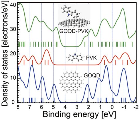 Image result for Example DFT Computation