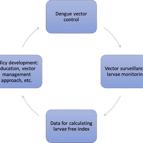 Policy Development Framework 的图像结果