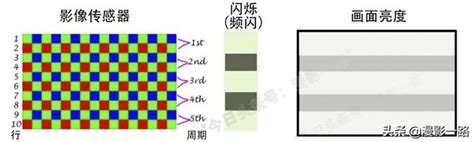 详解相机的机械快门、电子快门和电子前帘快门_企业新闻网