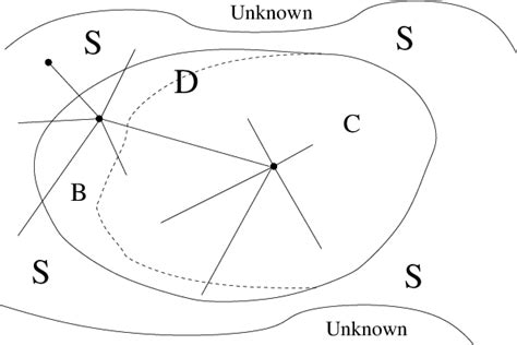 Local Def 的图像结果