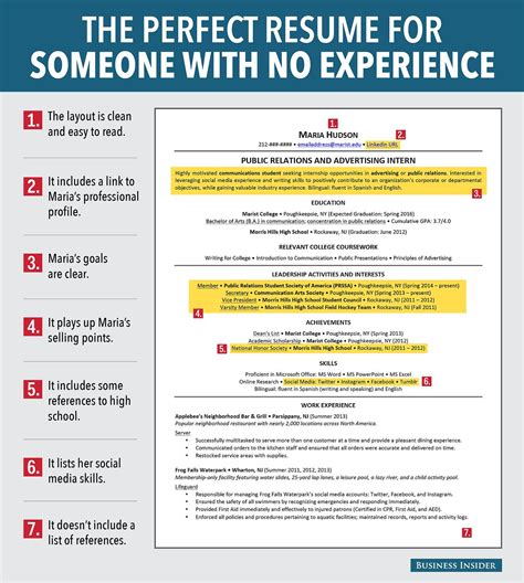 Building a Strong Resume Without Experience