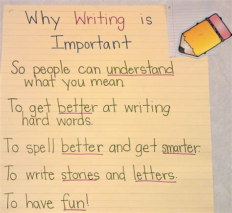 Why Writing Is Important