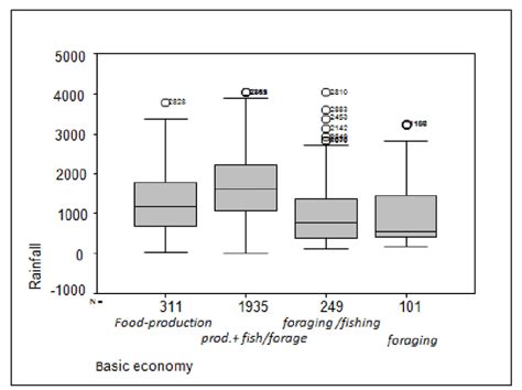 Image result for Box Plot Model