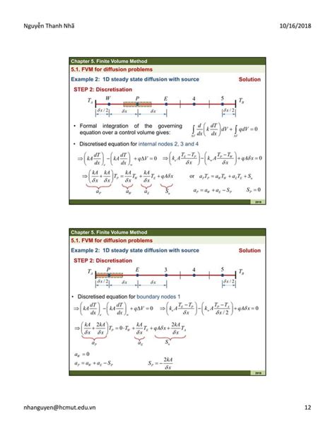 Image result for Finite Volume Method Conduction