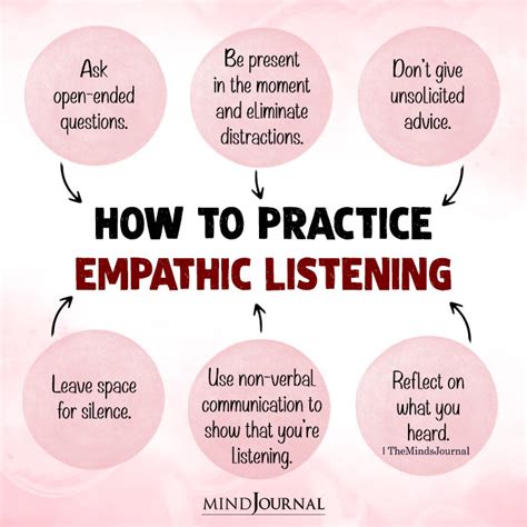 What Is Empathetic Listening? Techniques And Benefits